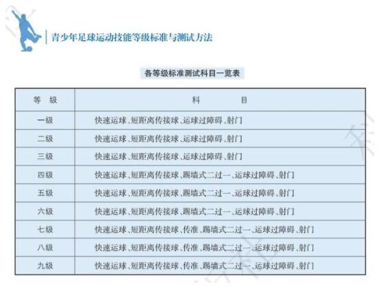 上海發(fā)布青少年運動技能等級標(biāo)準(zhǔn) 上海發(fā)布青少年運動技能等級標(biāo)準(zhǔn)