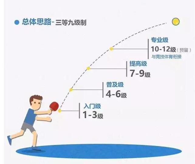 上海發(fā)布青少年運動技能等級標(biāo)準(zhǔn) 上海發(fā)布青少年運動技能等級標(biāo)準(zhǔn)